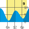 Pete Dahl Slough tide chart for Friday, May 9, 2025