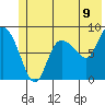 Pete Dahl Slough tide chart for Monday, June 9, 2025