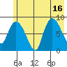 Pete Dahl Slough tide chart for Wednesday, July 16, 2025