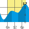 Pete Dahl Slough tide chart for Sunday, August 17, 2025