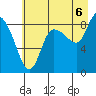 Pete Dahl Slough tide chart for Wednesday, August 6, 2025