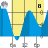 Pete Dahl Slough tide chart for Friday, August 8, 2025