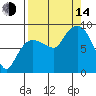 Pete Dahl Slough tide chart for Sunday, September 14, 2025