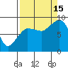 Pete Dahl Slough tide chart for Monday, September 15, 2025