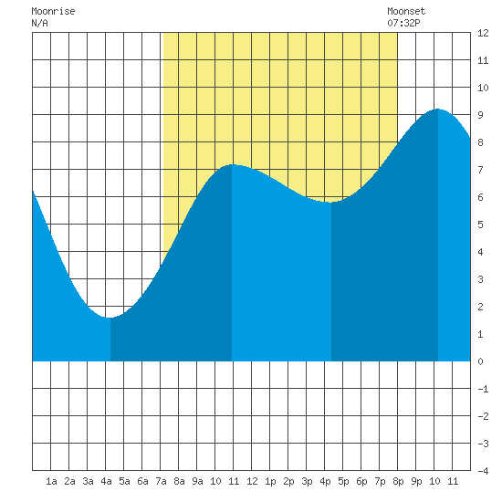 Pete Dahl Slough tide chart for Tuesday, September 16, 2025