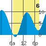 Pete Dahl Slough tide chart for Saturday, September 6, 2025