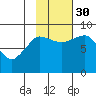 Pete Dahl Slough tide chart for Thursday, October 30, 2025