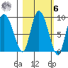 Pete Dahl Slough tide chart for Monday, October 6, 2025