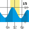 Pete Dahl Slough tide chart for Saturday, November 15, 2025