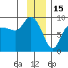 Pete Dahl Slough tide chart for Thursday, January 15, 2026