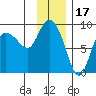 Pete Dahl Slough tide chart for Saturday, January 17, 2026