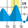 Pete Dahl Slough tide chart for Monday, January 19, 2026