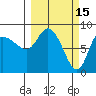 Pete Dahl Slough tide chart for Sunday, March 15, 2026