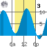 Pete Dahl Slough tide chart for Tuesday, March 3, 2026