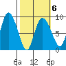 Pete Dahl Slough tide chart for Friday, March 6, 2026