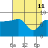 Pete Dahl Slough tide chart for Saturday, April 11, 2026