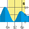 Pete Dahl Slough tide chart for Monday, April 6, 2026