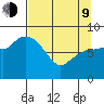 Pete Dahl Slough tide chart for Thursday, April 9, 2026