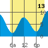 Pete Dahl Slough tide chart for Wednesday, May 13, 2026
