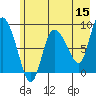 Pete Dahl Slough tide chart for Friday, May 15, 2026