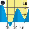Pete Dahl Slough tide chart for Saturday, May 16, 2026