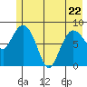 Pete Dahl Slough tide chart for Friday, May 22, 2026