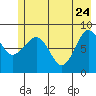 Pete Dahl Slough tide chart for Sunday, May 24, 2026