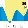 Pete Dahl Slough tide chart for Saturday, May 30, 2026