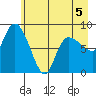 Pete Dahl Slough tide chart for Tuesday, May 5, 2026
