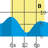 Pete Dahl Slough tide chart for Friday, May 8, 2026