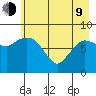 Pete Dahl Slough tide chart for Saturday, May 9, 2026