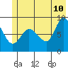 Pete Dahl Slough tide chart for Wednesday, June 10, 2026