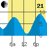 Pete Dahl Slough tide chart for Sunday, June 21, 2026