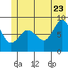 Pete Dahl Slough tide chart for Tuesday, June 23, 2026