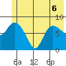 Pete Dahl Slough tide chart for Saturday, June 6, 2026