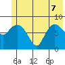 Pete Dahl Slough tide chart for Sunday, June 7, 2026