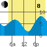 Pete Dahl Slough tide chart for Monday, June 8, 2026