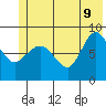 Pete Dahl Slough tide chart for Tuesday, June 9, 2026
