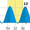 Peters Point tide chart for Friday, March 12, 2021