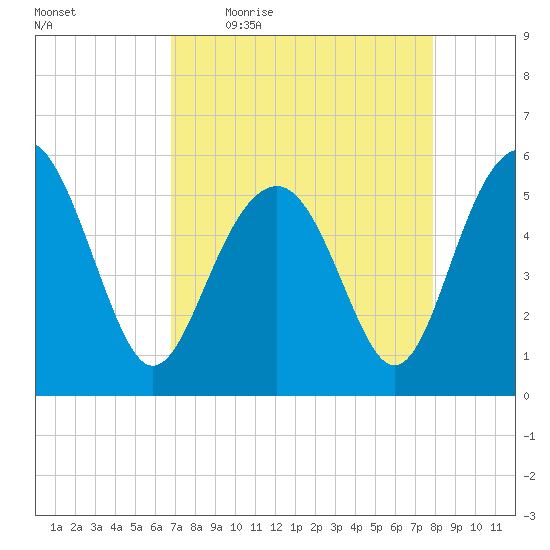 Peters Point tide chart for Friday, April 16, 2021