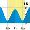 Peters Point tide chart for Friday, April 16, 2021