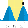Peters Point tide chart for Friday, April 9, 2021