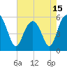 Peters Point tide chart for Saturday, May 15, 2021