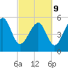 Peters Point tide chart for Wednesday, March 9, 2022
