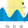 Peters Point tide chart for Friday, April 8, 2022