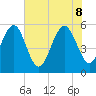 Peters Point tide chart for Wednesday, June 8, 2022