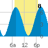 Peters Point tide chart for Saturday, October 8, 2022