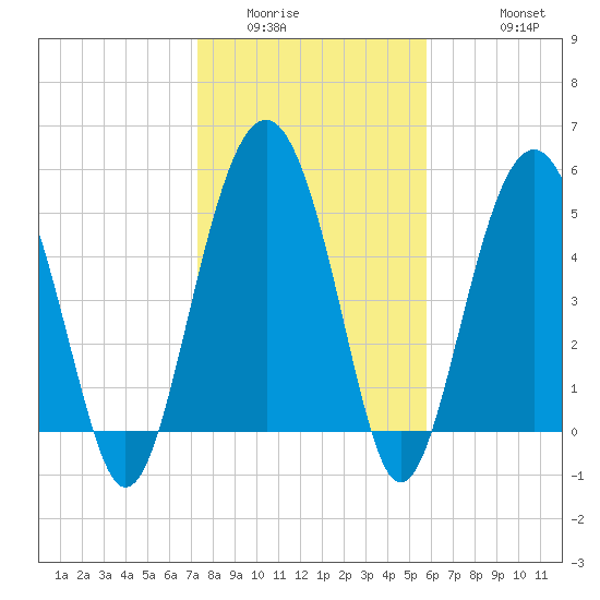 Peters Point tide chart for Tuesday, January 24, 2023