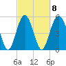 Peters Point tide chart for Wednesday, March 8, 2023