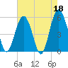 Peters Point tide chart for Thursday, May 18, 2023
